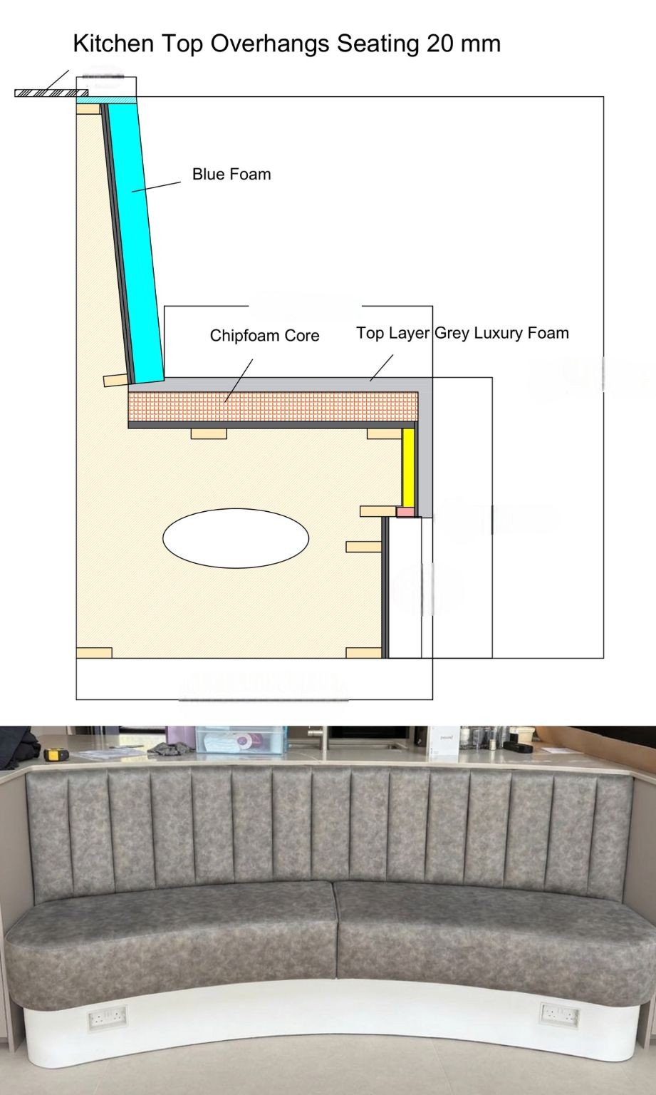 Section drawing showing the foam build-up and worktop overhang, with the finished curved grey kitchen bench below.